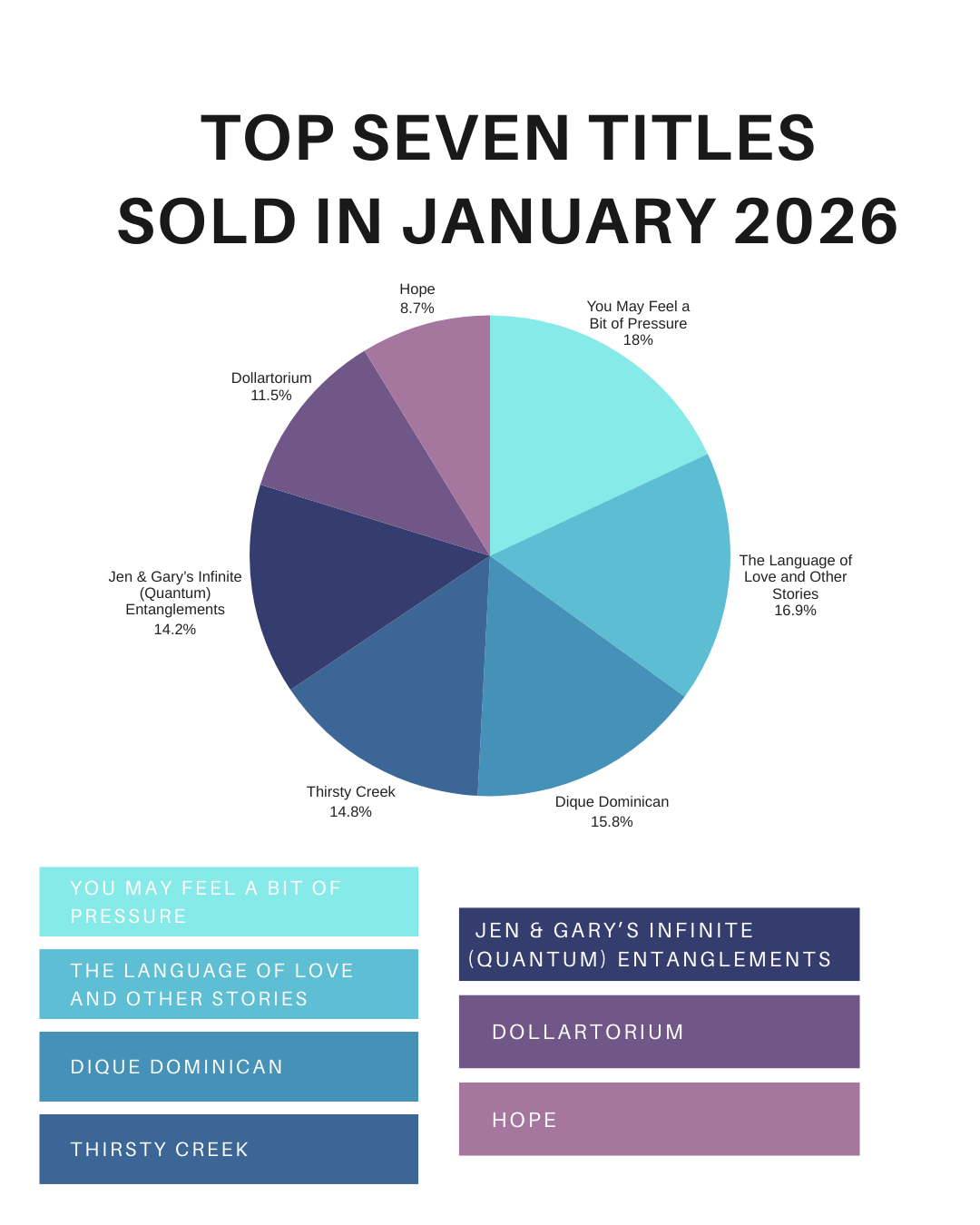 January 2026 Sales Report: Full Transparency