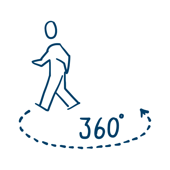 Skizze eines Menschen, der sich im Kreis dreht mit einem Pfeil, der 360° anzeigt.