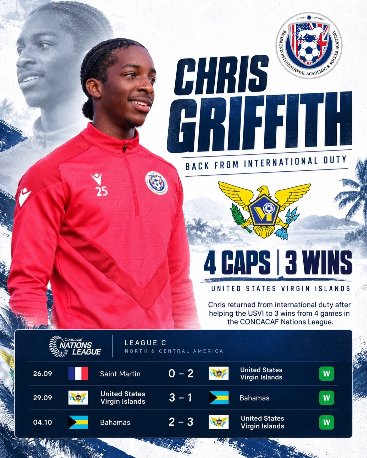 🇻🇮 Back from international duty!

RIASA&rsquo;s Chris Griffith returns from representing the US Virgin Islands in the CONCACAF Nations League, earning 4 caps and helping his country secure 3 wins from 4 matches.

A great experience on the internati
