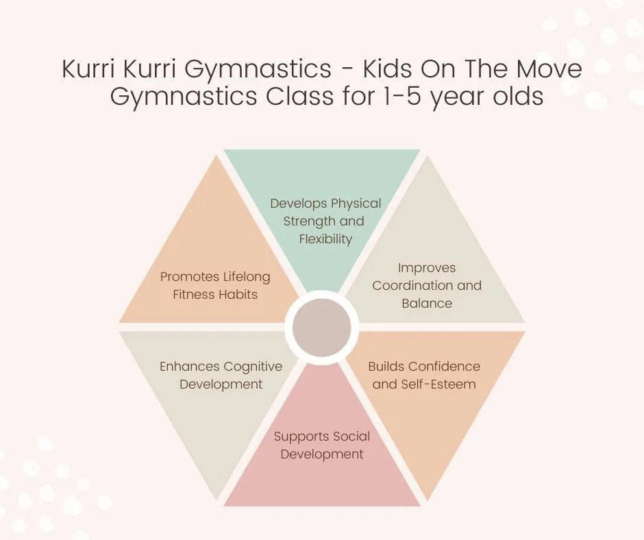 🌟 Help Your Little One Thrive Through Active Play! 🌟

Our popular Kids on the Move sessions are designed for children aged 1-5 years, combining fun, movement, and development in a safe gymnastics environment.

From climbing and balancing to tumblin