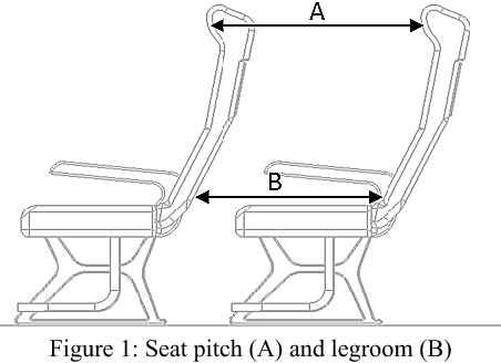Top 5 Airlines for Seat Pitch