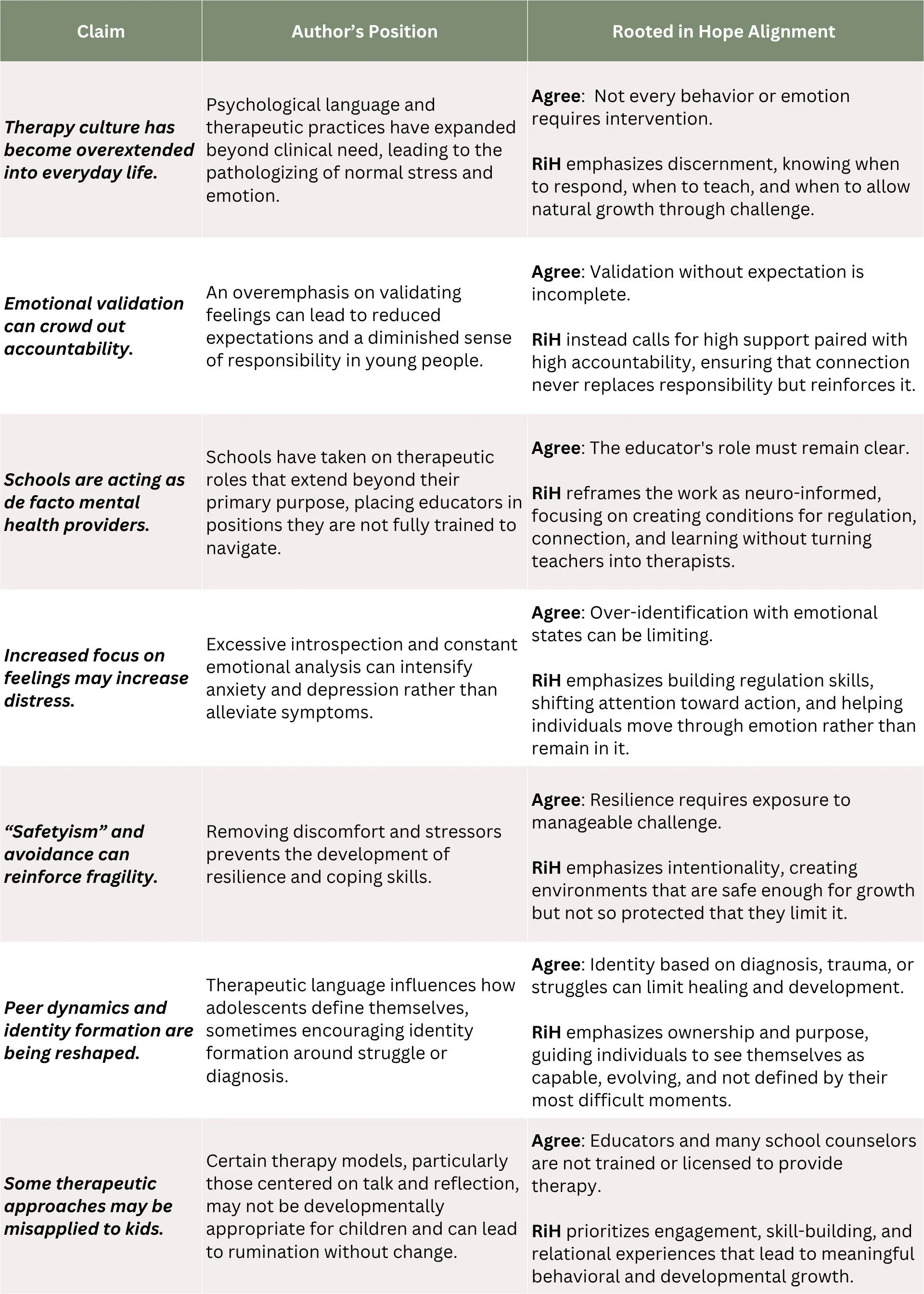 Educators Are Not Therapists