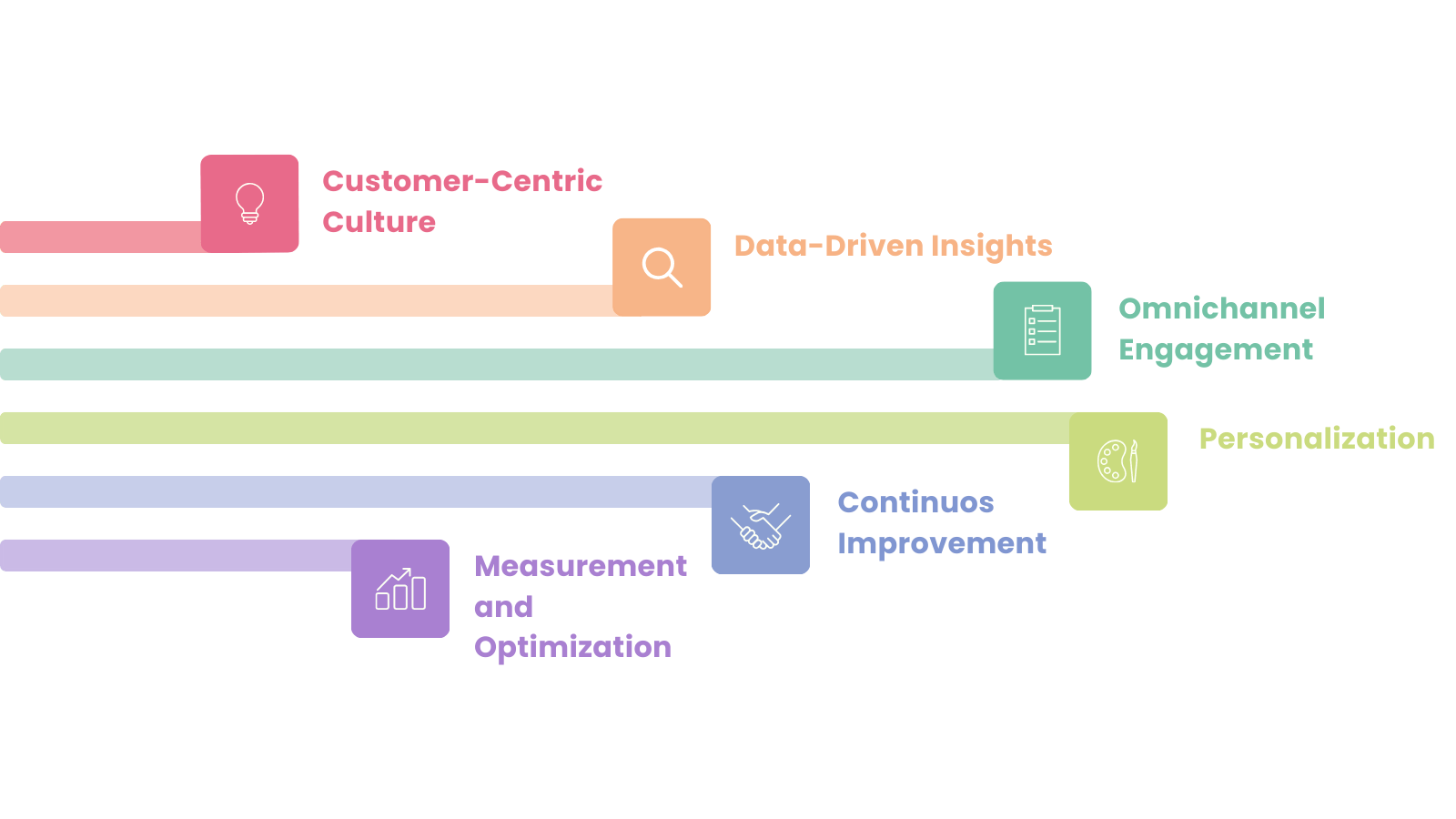 Digit IT Seamless experiences across all touchpoints for enhanced CX ...