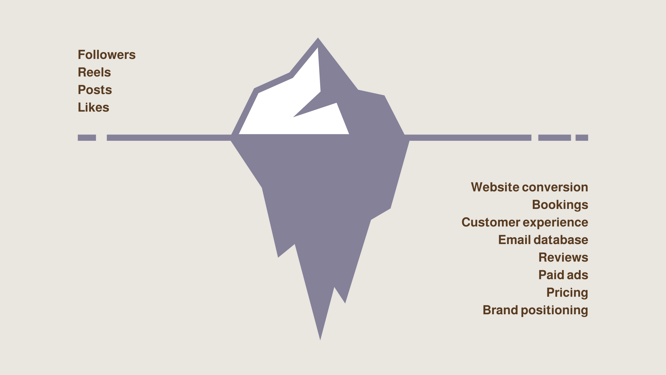 Social Media Is Only the Tip of the Iceberg