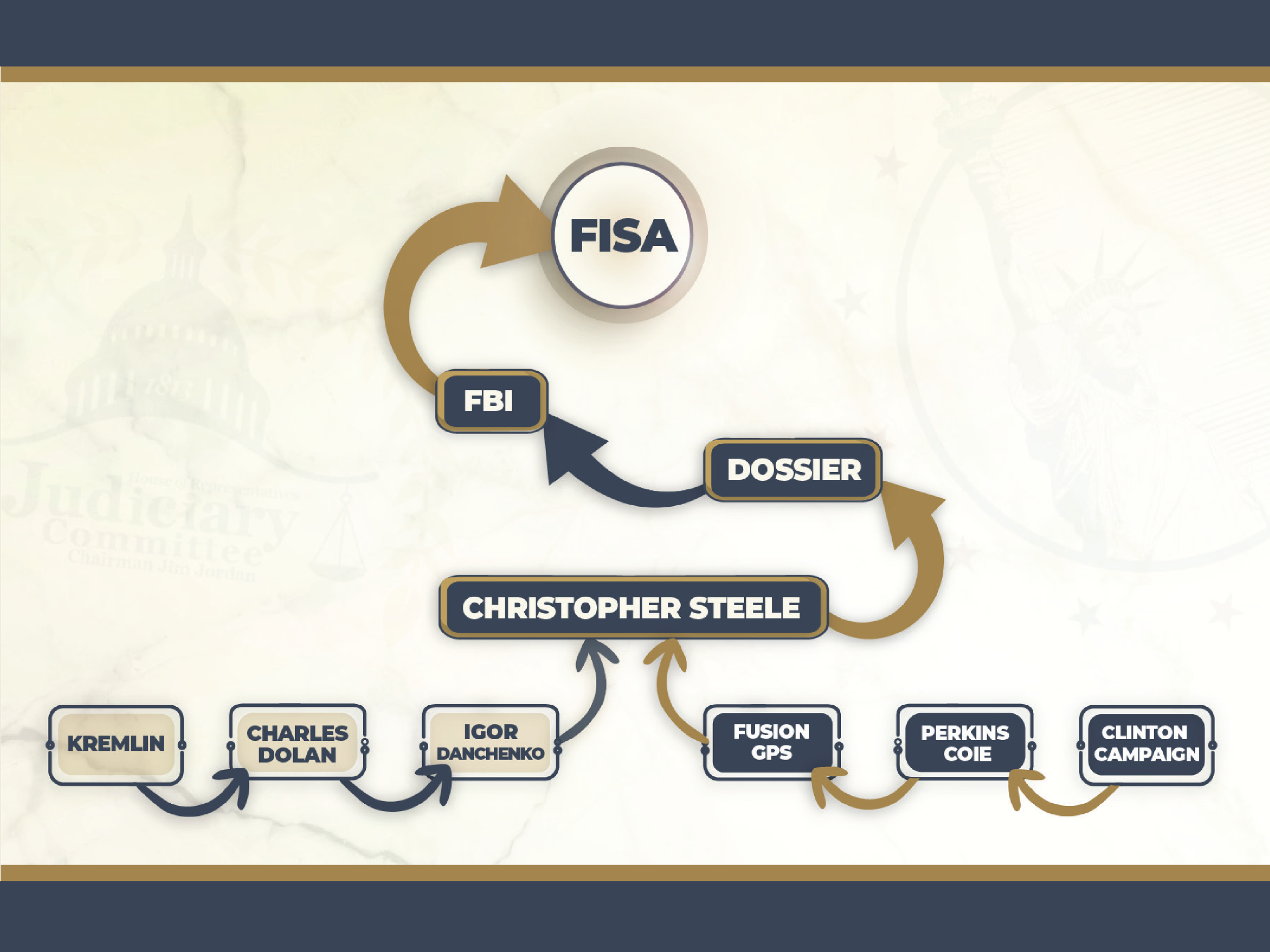 Fisa Flowchart.png