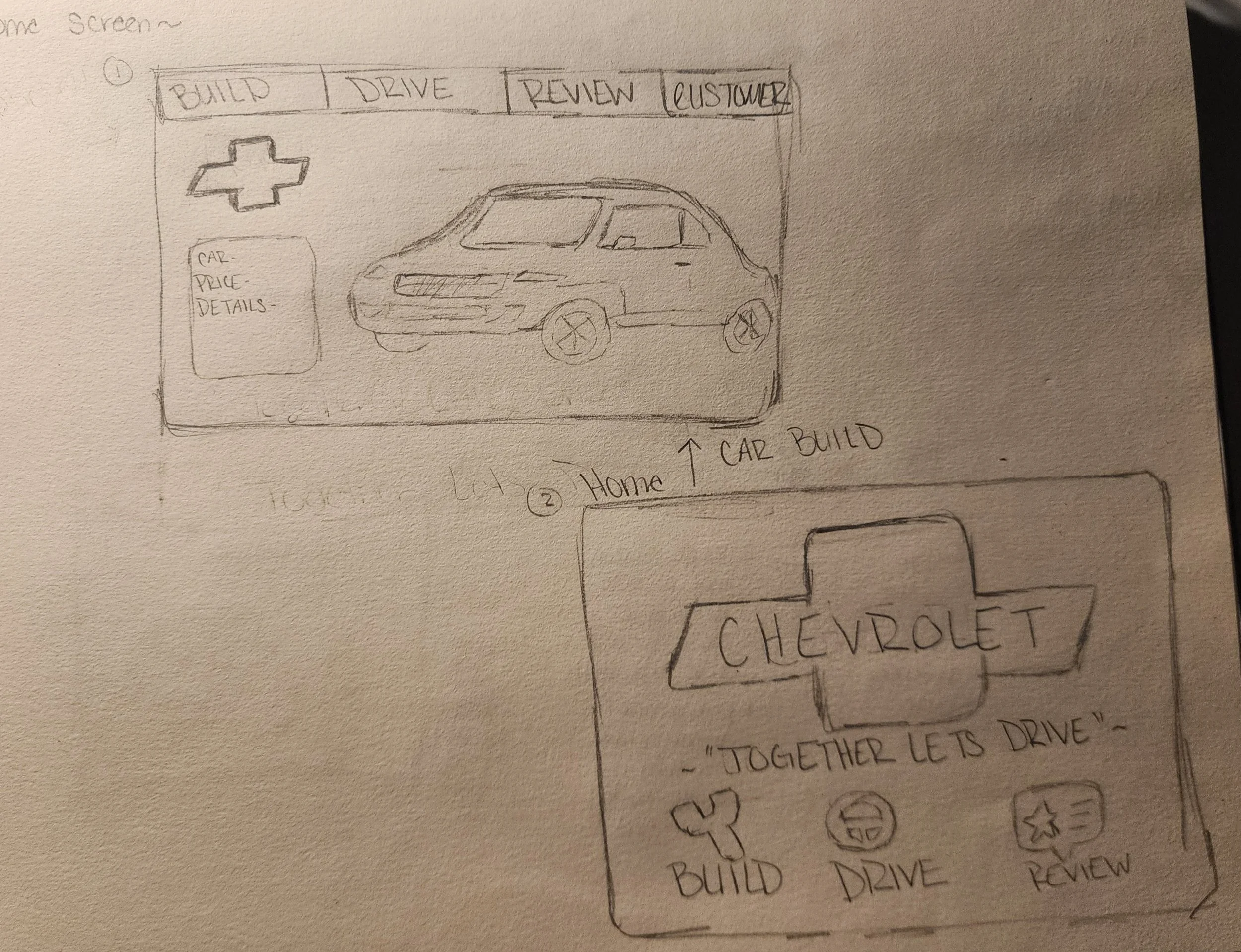 A hand-drawn sketch of a car customization interface with options like build, drive, review, customer, and a drawing of a car with a box for car price details. There are also small icons for tools, a skull, a star, and a flower.