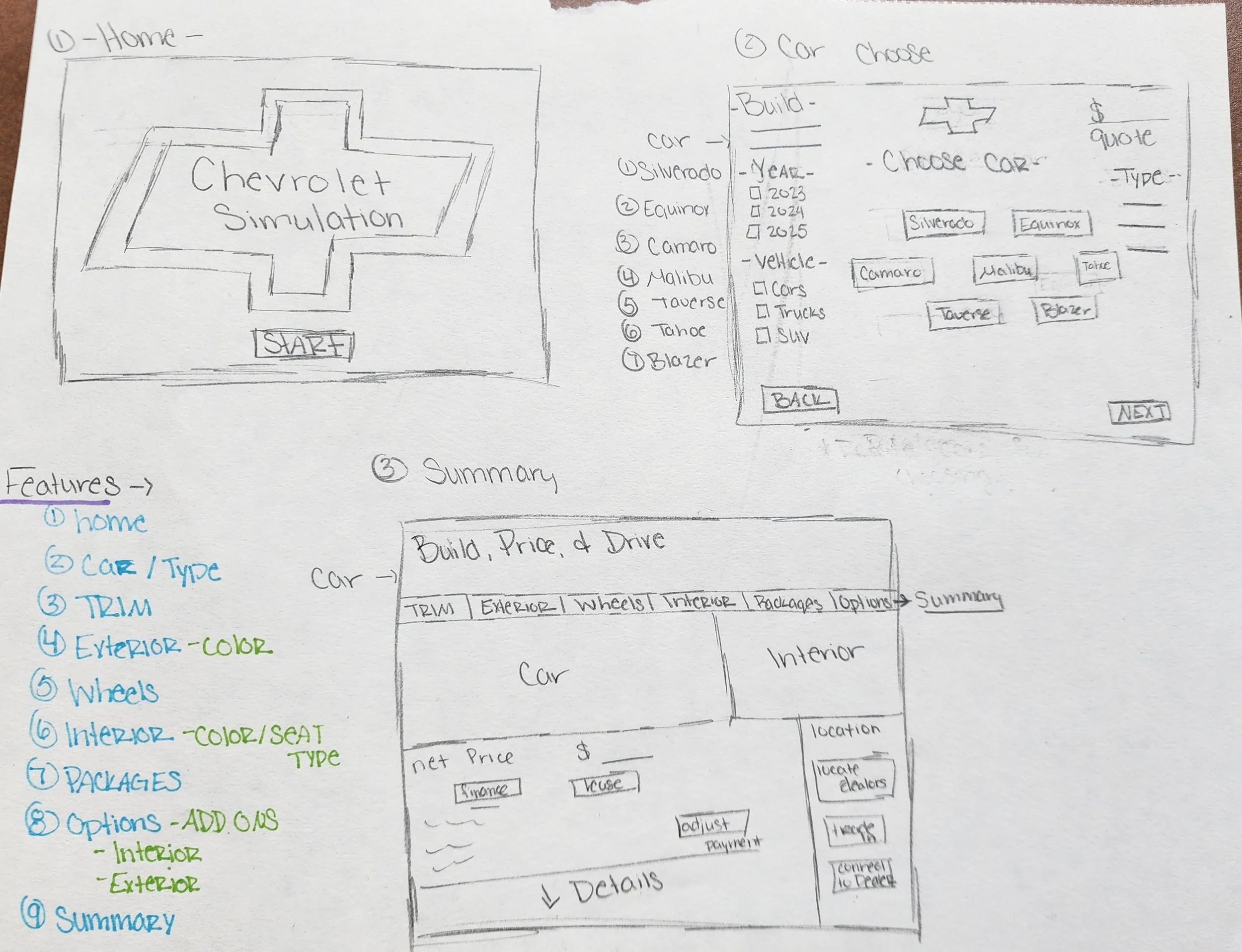 Hand-drawn rough sketches of a car dealership website with options for building, choosing, and customizing cars, including features, summary, and details sections.