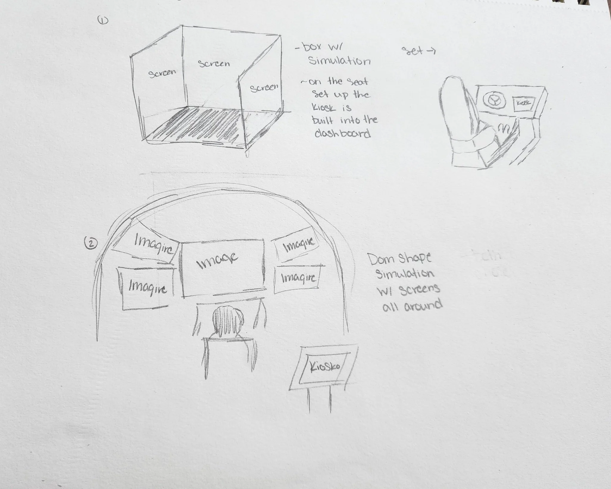 Hand-drawn sketch of a virtual reality setup with multiple screens and a person using a computer at a kiosk, with handwritten notes about screens, simulation, and kiosk.
