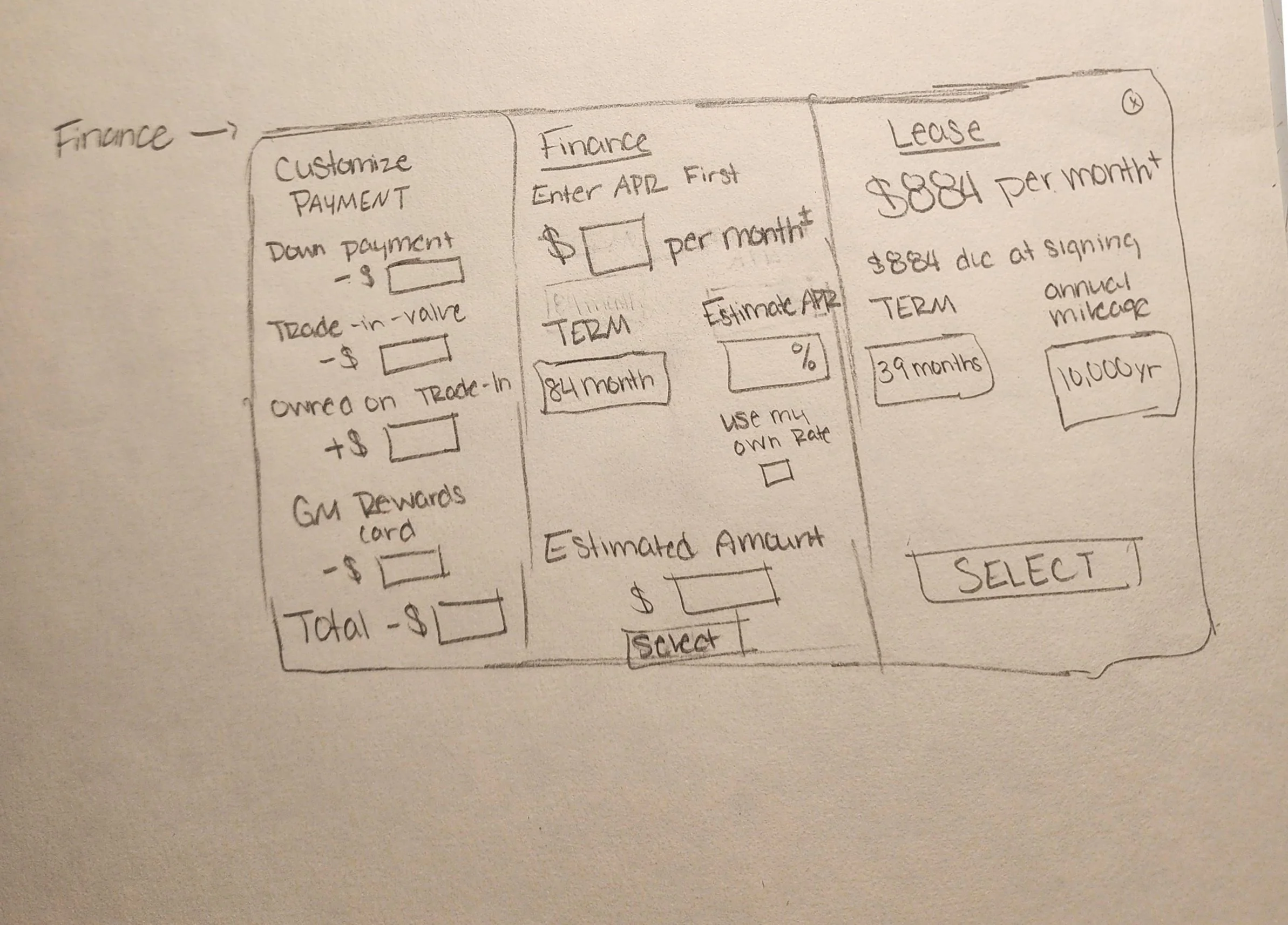 Hand-drawn sketch of a financial application interface with sections for customizing payments, entering financial details, and leasing options, including fields for down payment, trade-in value, ownership, lease amount, term, and estimated cost.