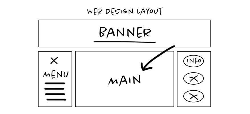 website wireframe layout