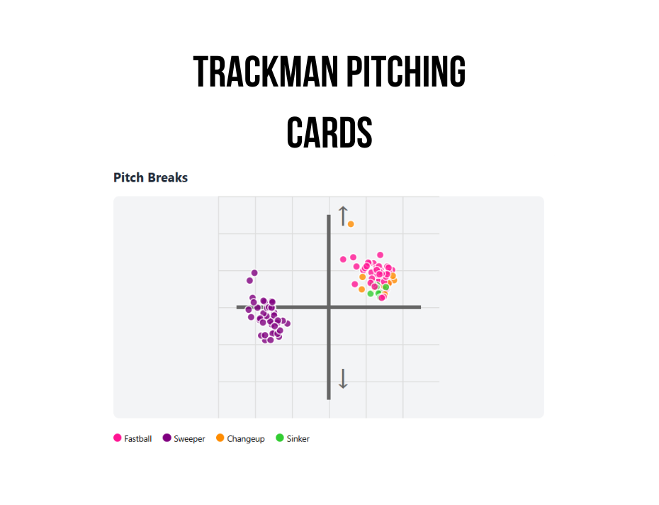 Trackman Pitching Cards