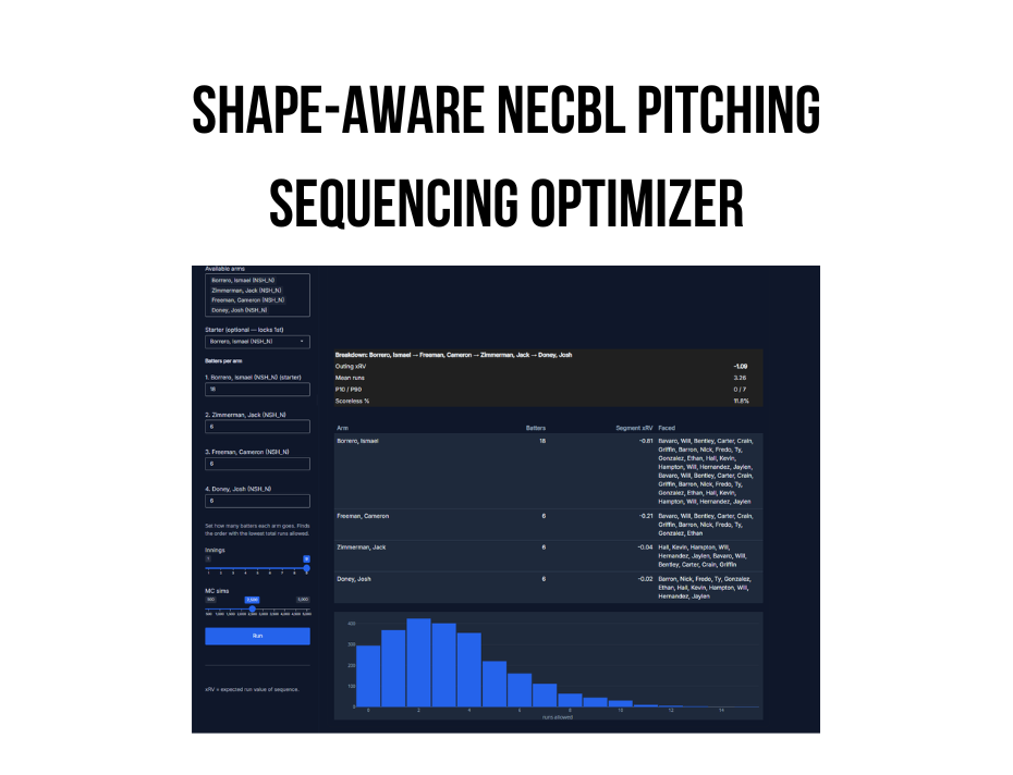 Shape-Aware NECBL Pitching Sequencing Optimizer