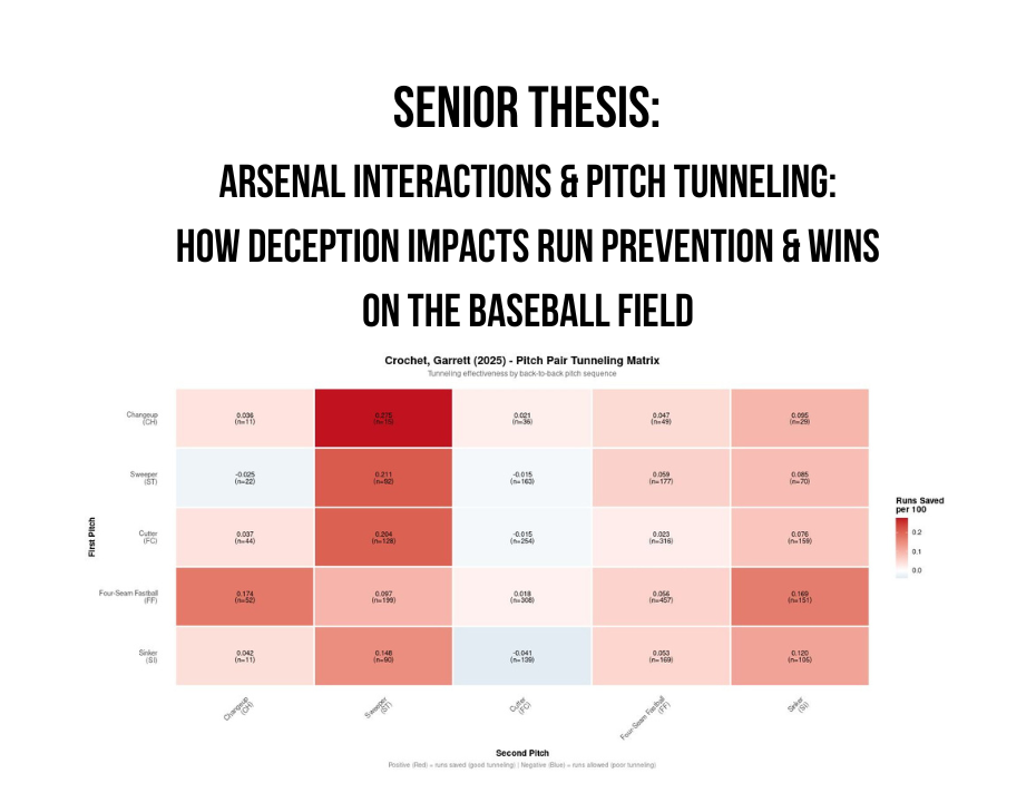Tunneling Quantification Model - Thesis