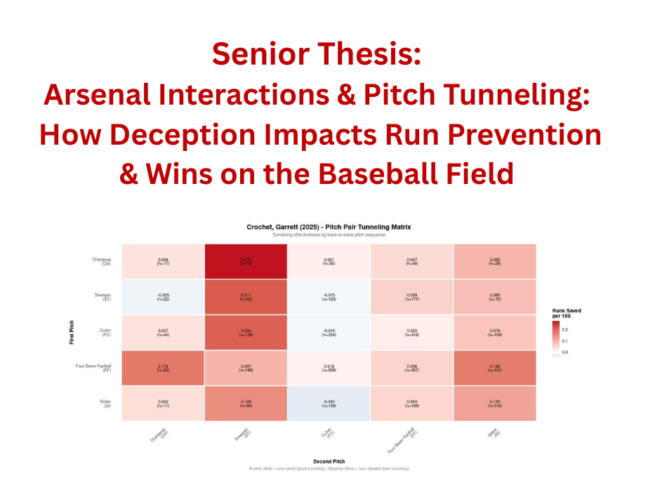 Tunneling Quantification Model - Thesis