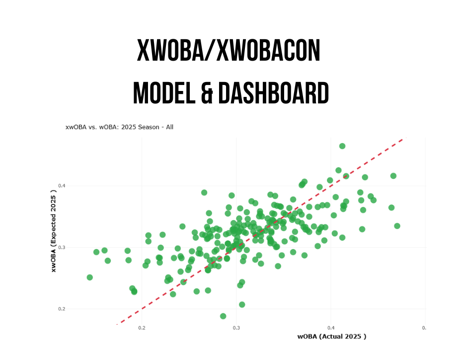 xwOBA/xwOBACON Model and Dashboard