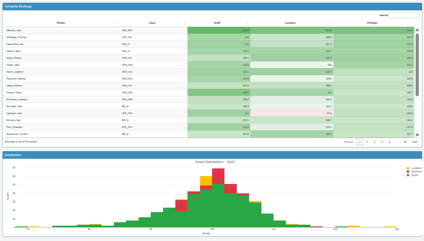 Stuff+/Location+/Pitching+ Model and Dashboard — Ben Gillis' Portfolio