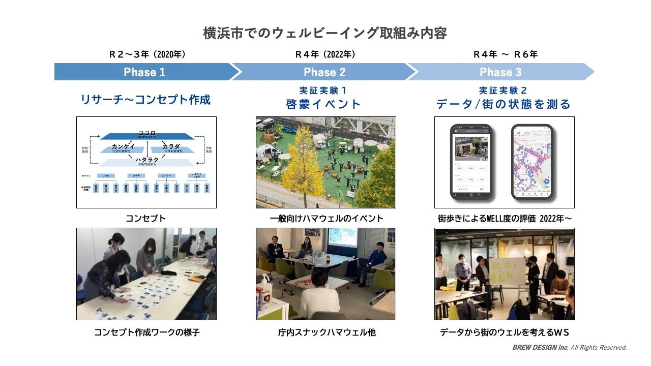 ウェルビーイングへの取組みの紹介