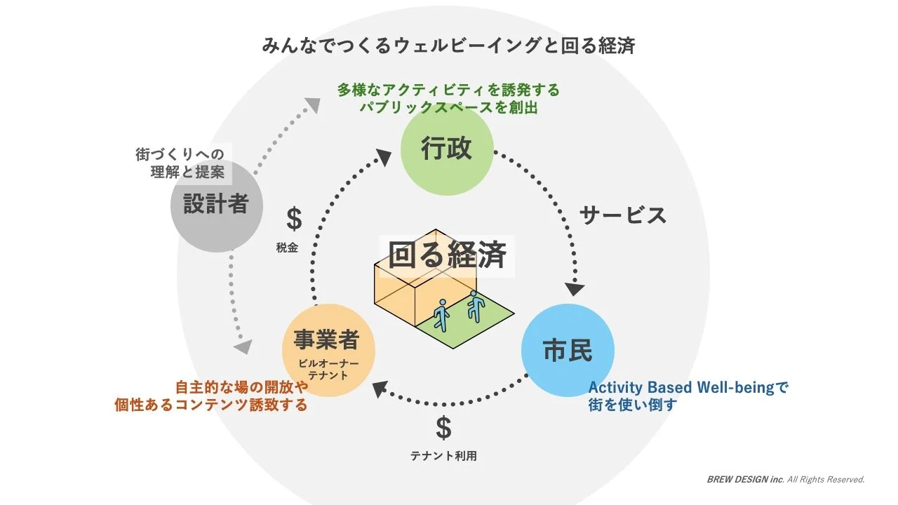 これからのパブリックスペースのあり方