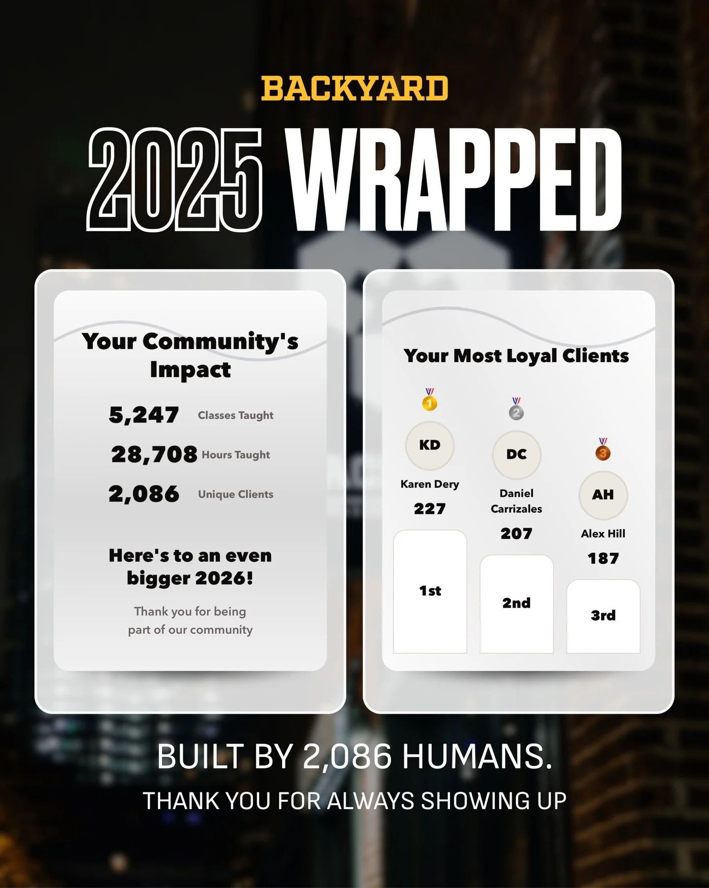 Backyard 2025 Wrapped. Built by 2,086 people. Powered by consistency.

Shoutout to our most loyal athletes:
🥇 Karen
🥈 Daniel
🥉 Alex

👉 Check your personal wrapped in your Backyard app and share it so we can celebrate your year too!