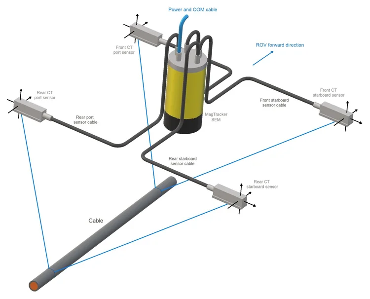 Cable Trackers — Magtrack