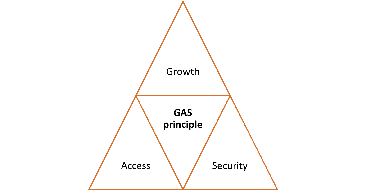 The GAS Principle and managing your investments Arisaig Wealth Management