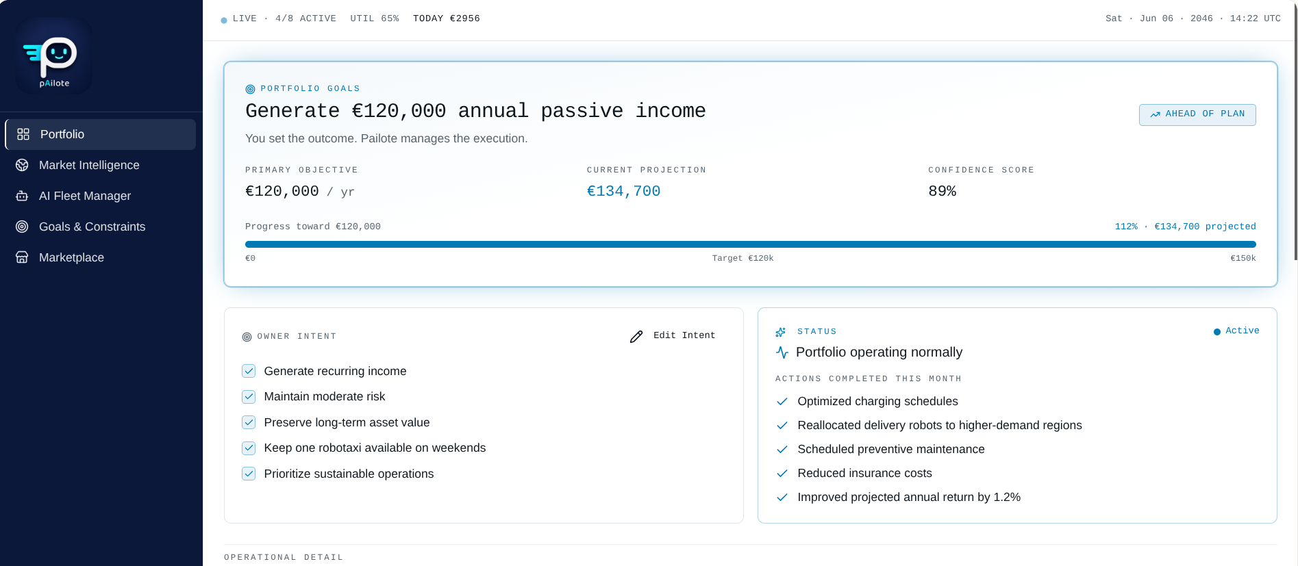Mockup of pAilote, a dashboard to manage autonomous mobility assets.