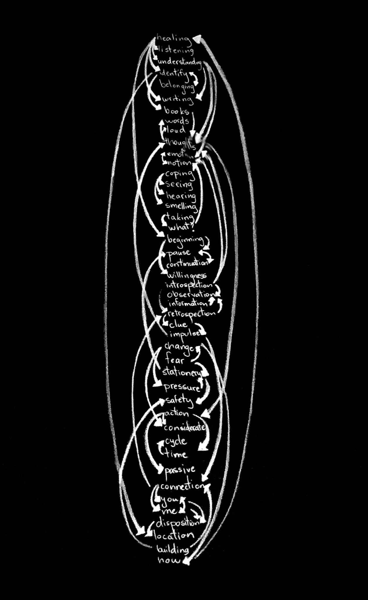 Study material: Word association