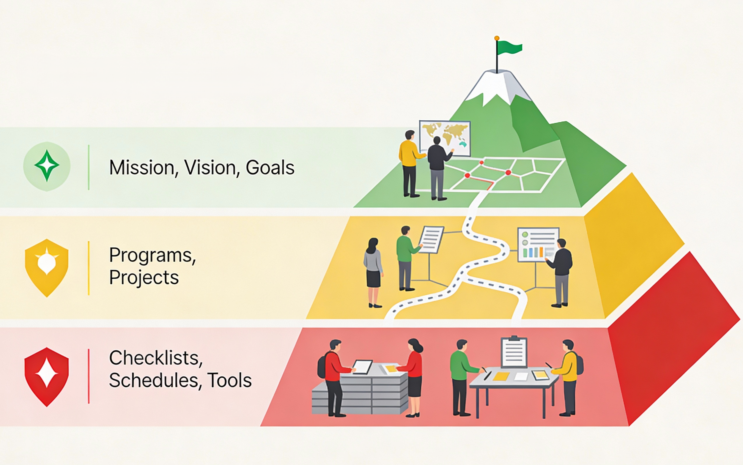 Levels of Organizational Planning