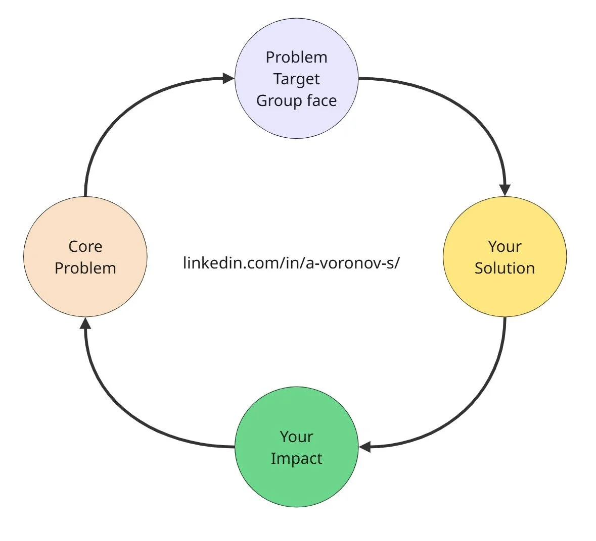 Tool for a good pitch