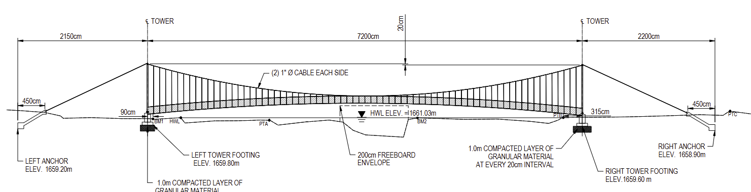 Bridge elevation view