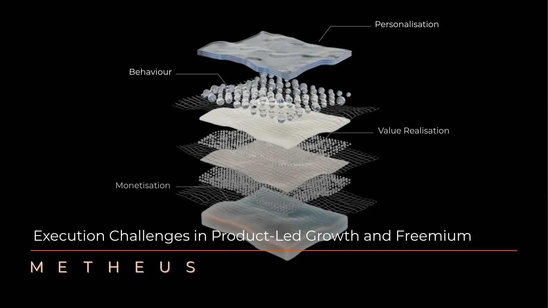 Product-led growth and freemium execution framework visualising key challenge layers: personalisation, user behaviour, value realisation, and monetisation strategy.