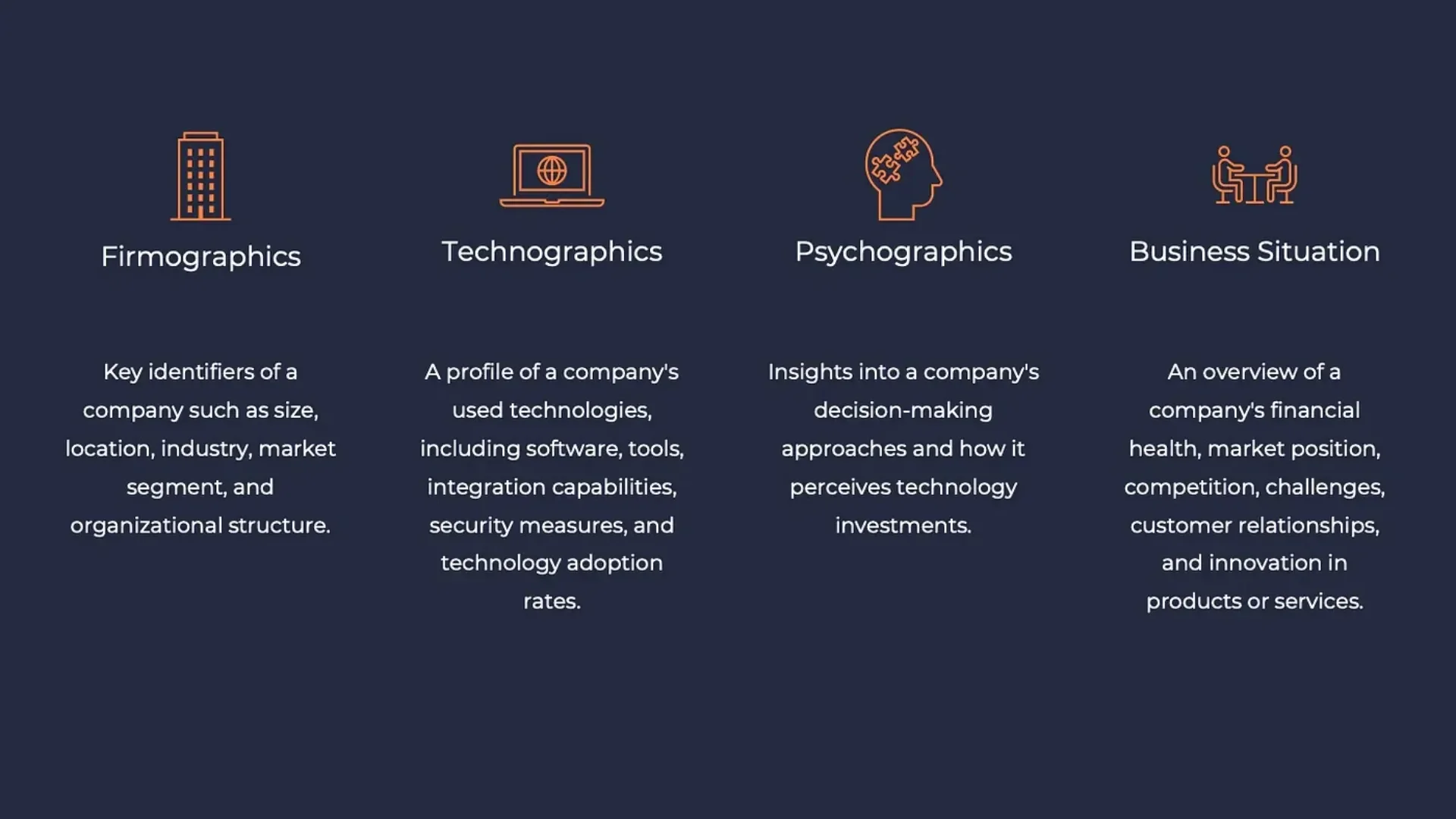 B2B Ideal Customer Profile model illustrating firmographics, technographics, psychographics, and business context to support ICP definition, market positioning, and growth strategy.