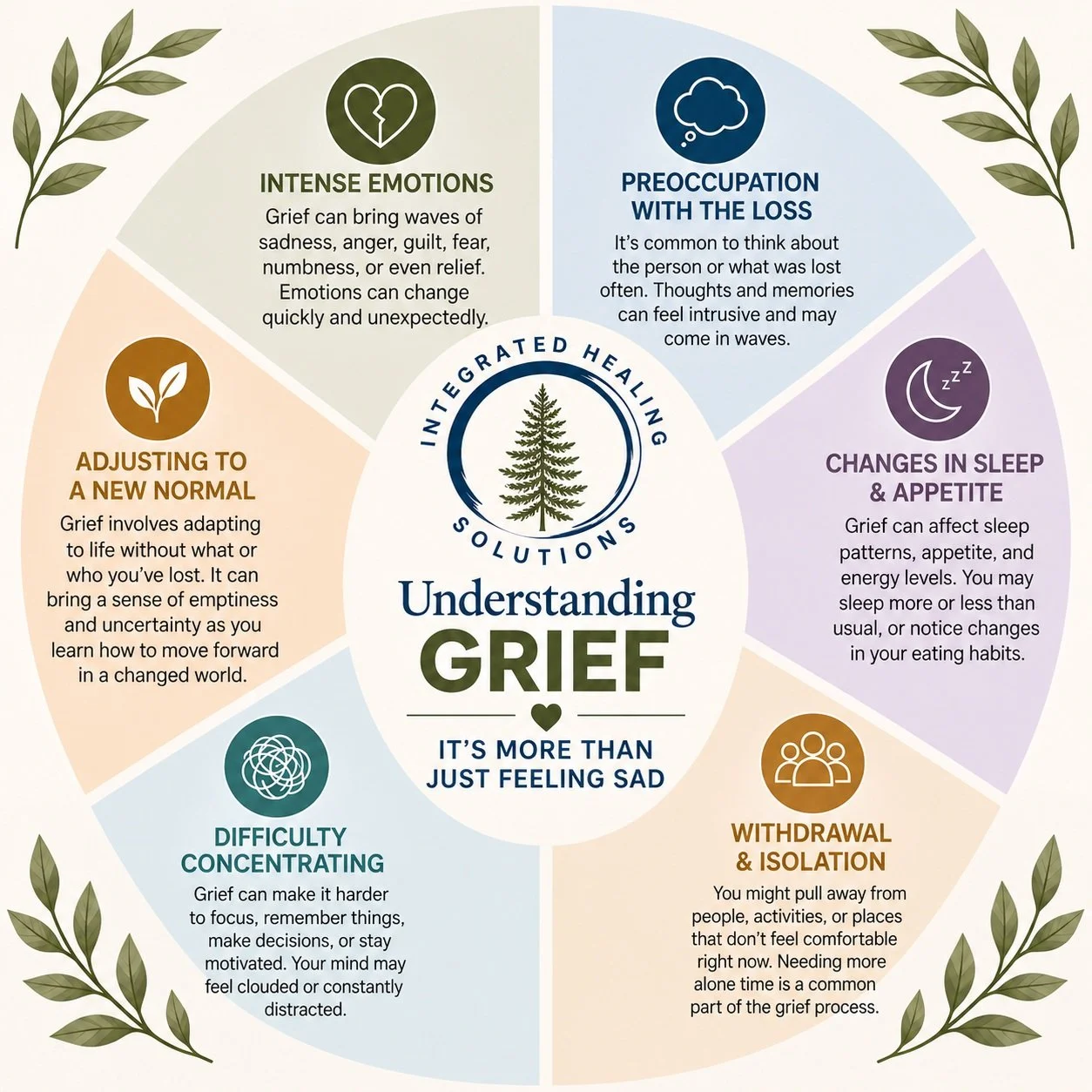 💚 Grief is more than just feeling sad.

Grief can be incredibly personal. Even when two people experience the same loss, they may grieve in completely different ways.

Some days grief may look like sadness or tears. Other days it may look like anger