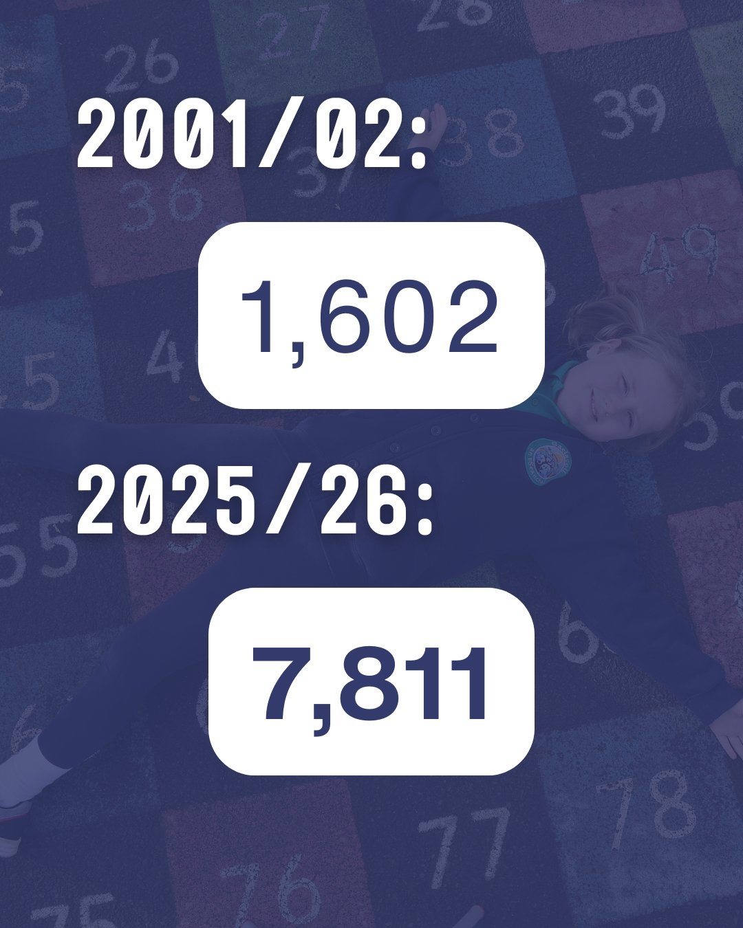 Irish-medium Education is growing!