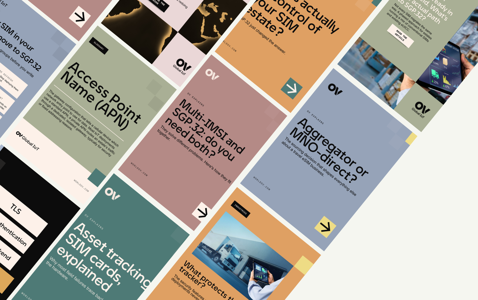 A tilted collage of LinkedIn carousel covers designed for OV Global, in muted sage, rose, blue, teal and amber, covering IoT topics such as SGP.32, multi-IMSI, private APNs and asset tracking SIM cards.