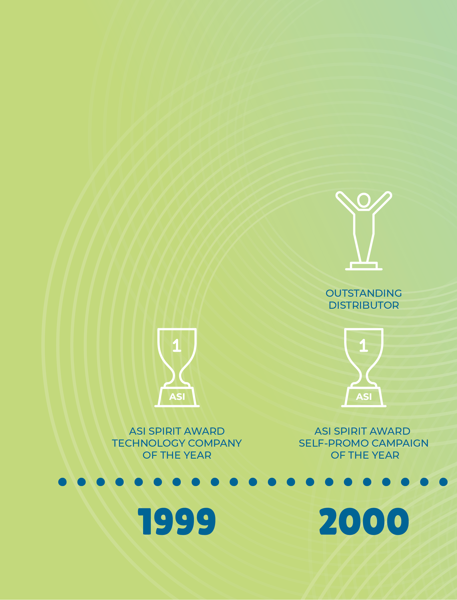 A graphical timeline highlighting awards from 1999 to 2000, featuring trophies labeled 'ASI Spirit Award' for Technology Company of the Year and Self-Promo Campaign of the Year, and an icon of a person with raised arms labeled 'Outstanding Distributo