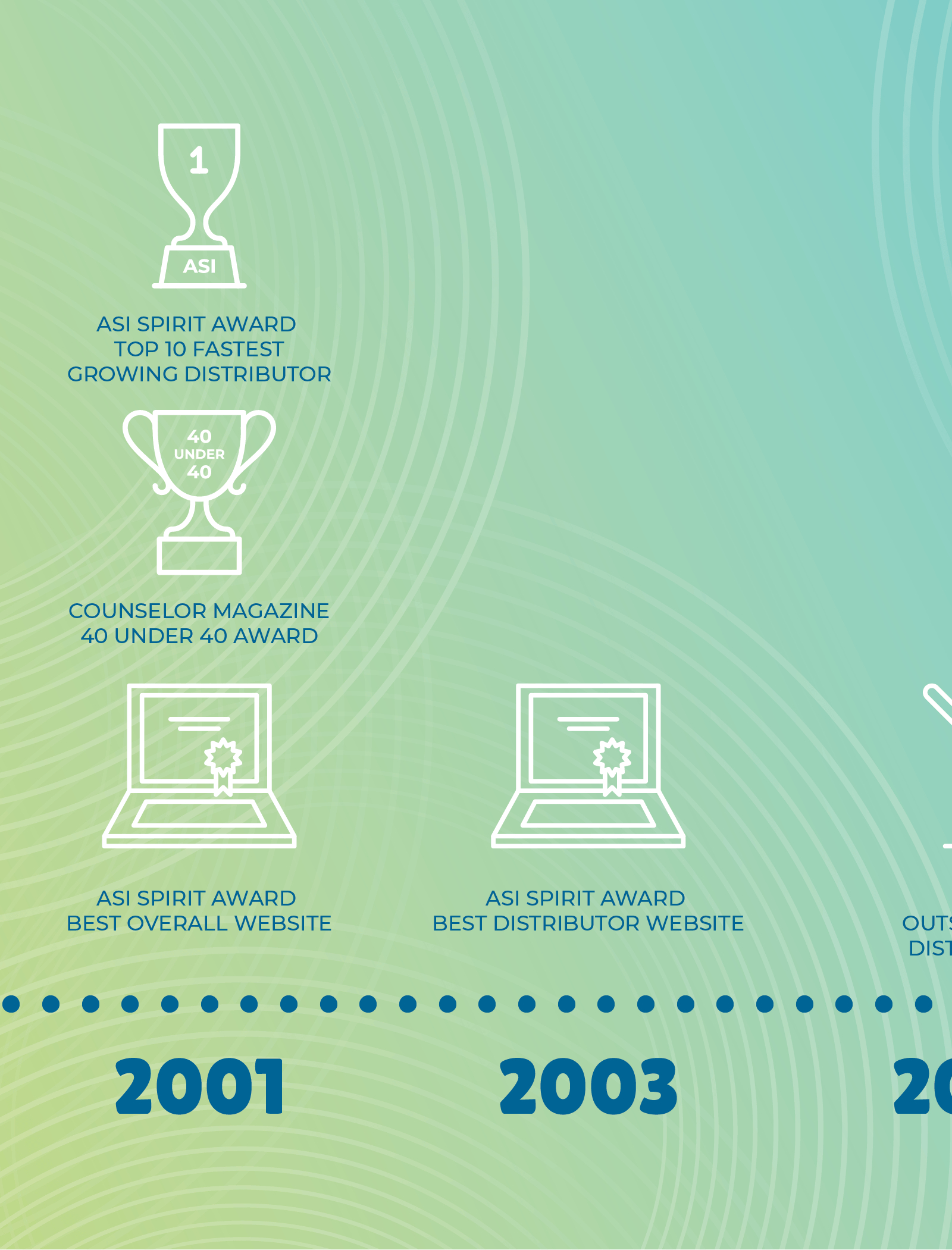 A timeline with awards icons, including an ASI Spirit Award for Top 10 Fastest Growing Distributor, a Counselor Magazine award for Best Overall Website, and another for Best Distributor Website, spanning from 2001 to 2003.