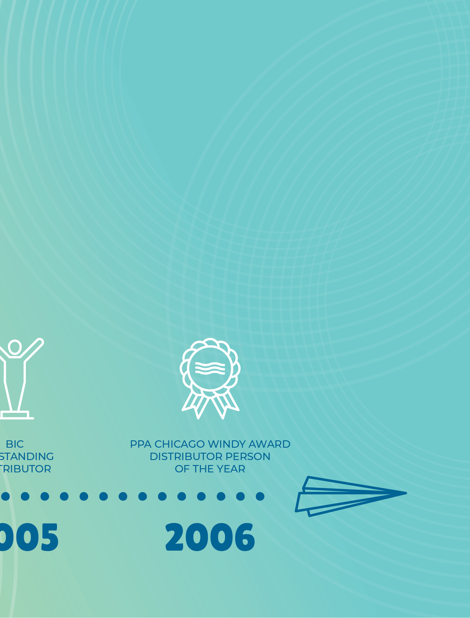 A portion of a timeline graphic displaying awards from 2005 to 2006, including the 'PPA Chicago Windy Award Distributor Person of the Year' and 'BIC Standing Contributor'.