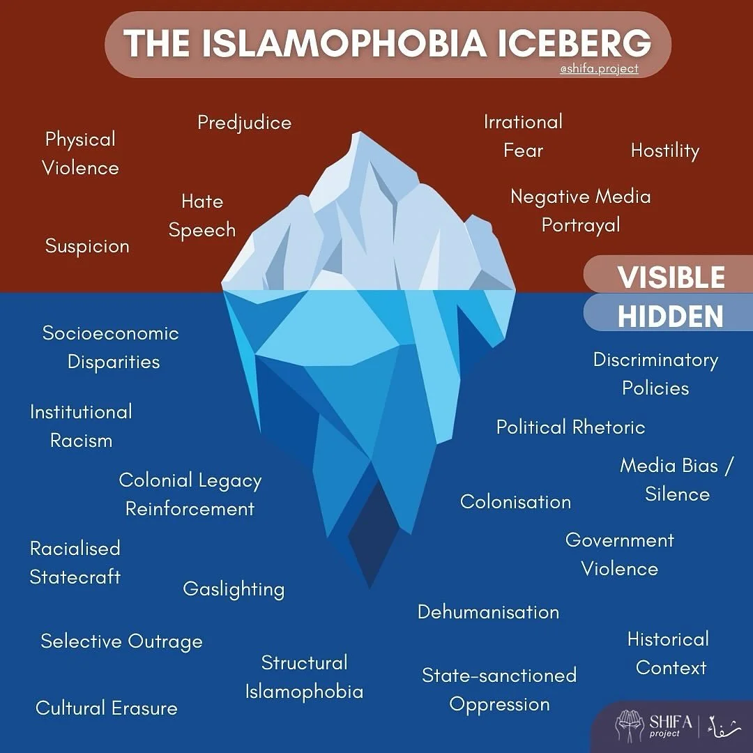 It&rsquo;s Islamophobia Awareness Month and we need to talk about the layers of racism, discrimination, bigotry and faith-based trauma that Muslim communities experience every day as a cornerstone of the colonial project. 

🔁@shifa.project &ldquo;Th