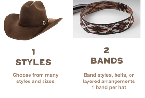 Custom Cowboy Hats - The Sole Revival