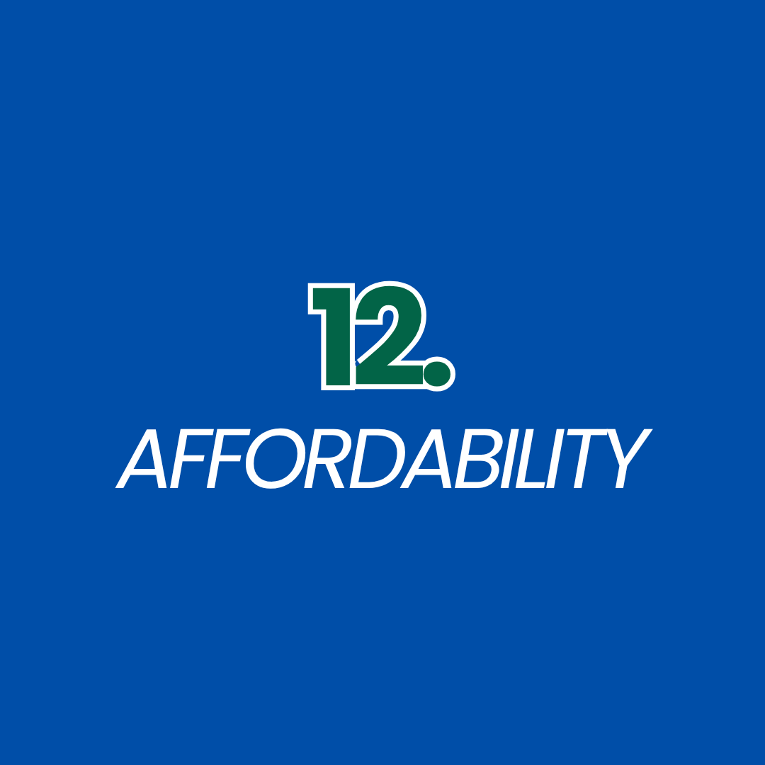 Step 12: Affordability