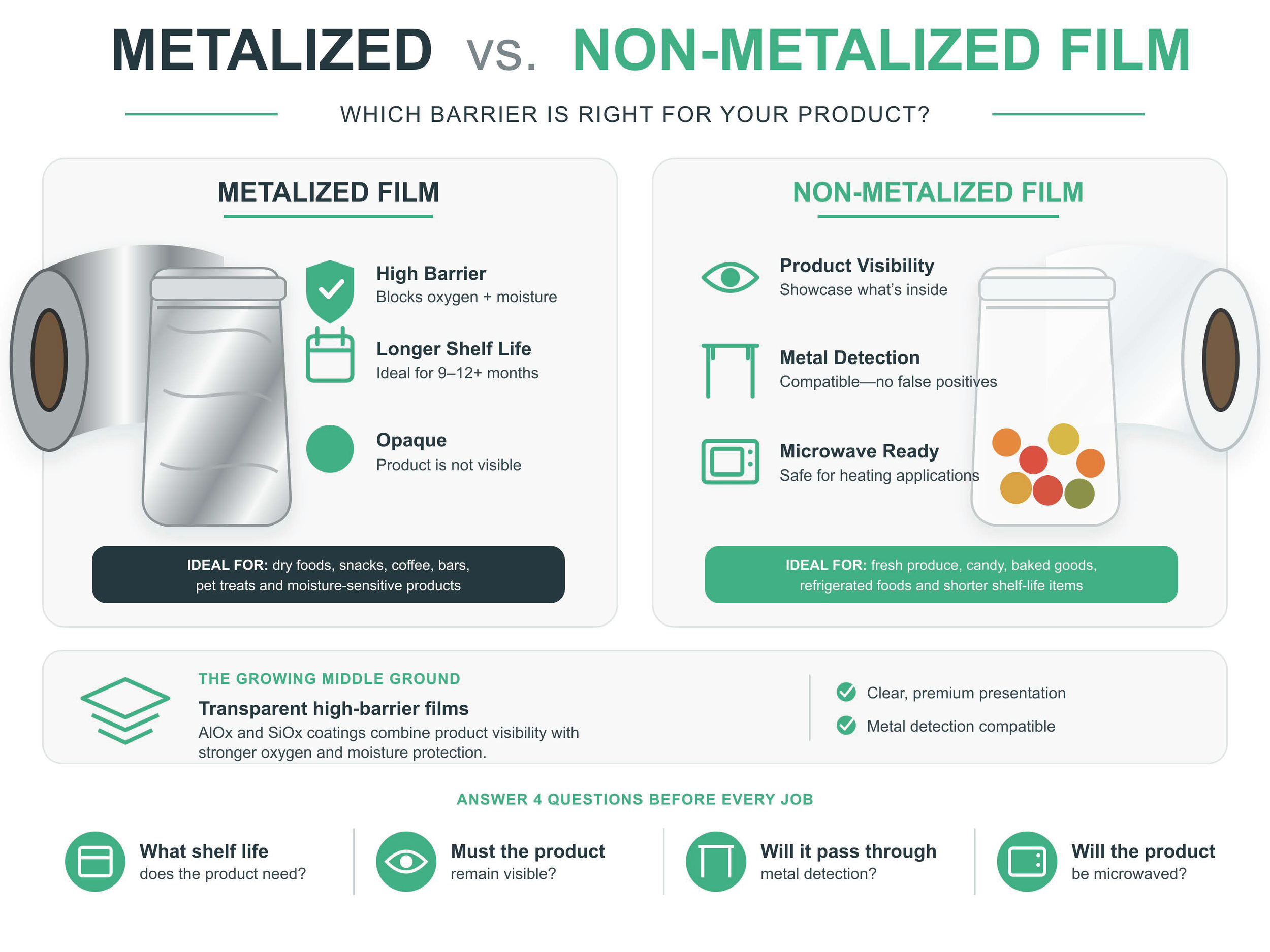 Metalized vs. Non-Metalized Film: Which Barrier Is Right for Your Product?
