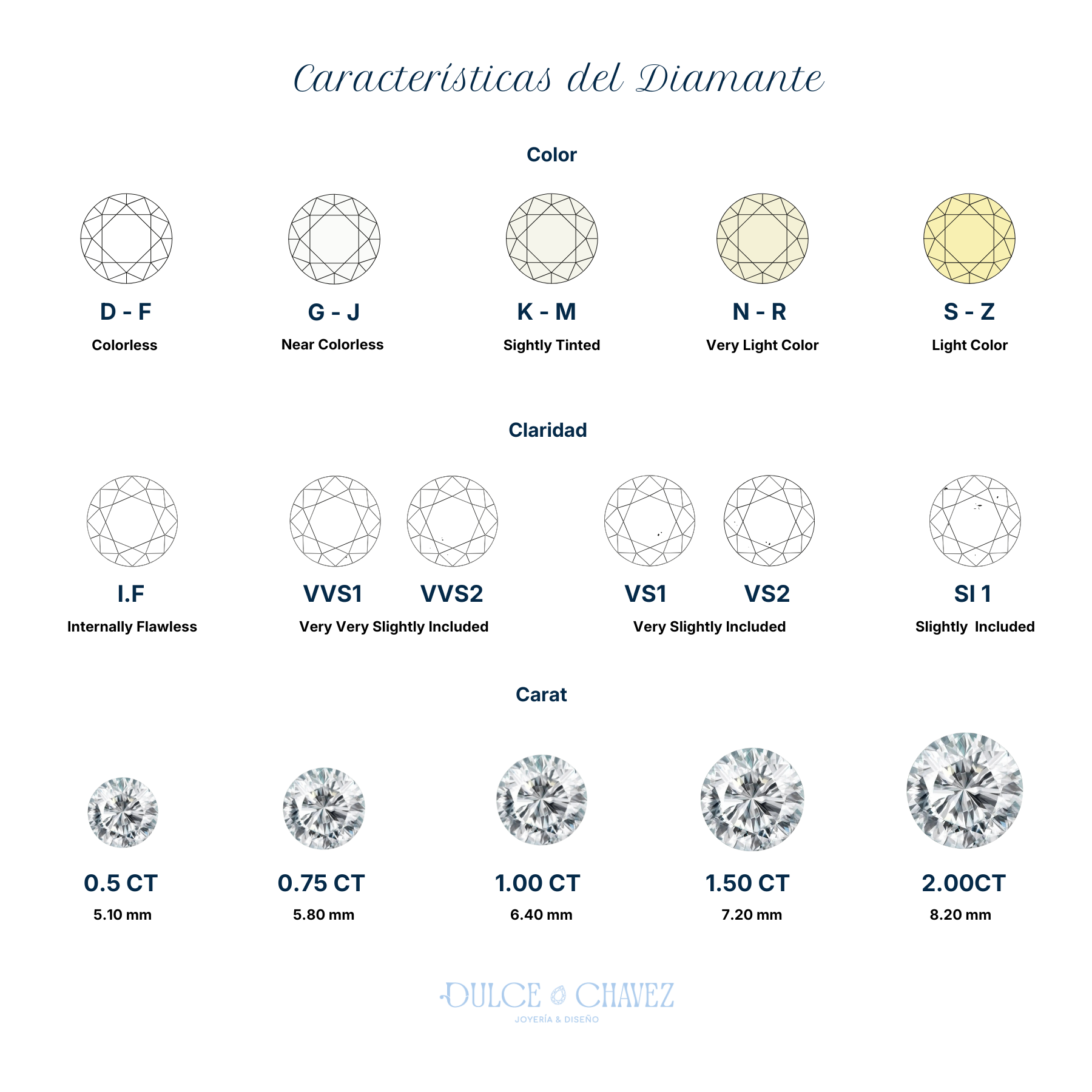 4C´S del Diamante.png