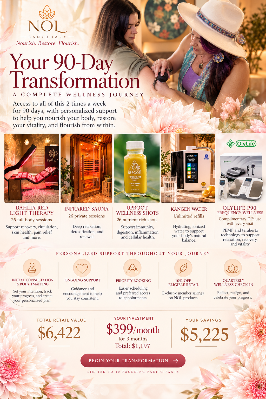 90 Day Wellness Transformation Package