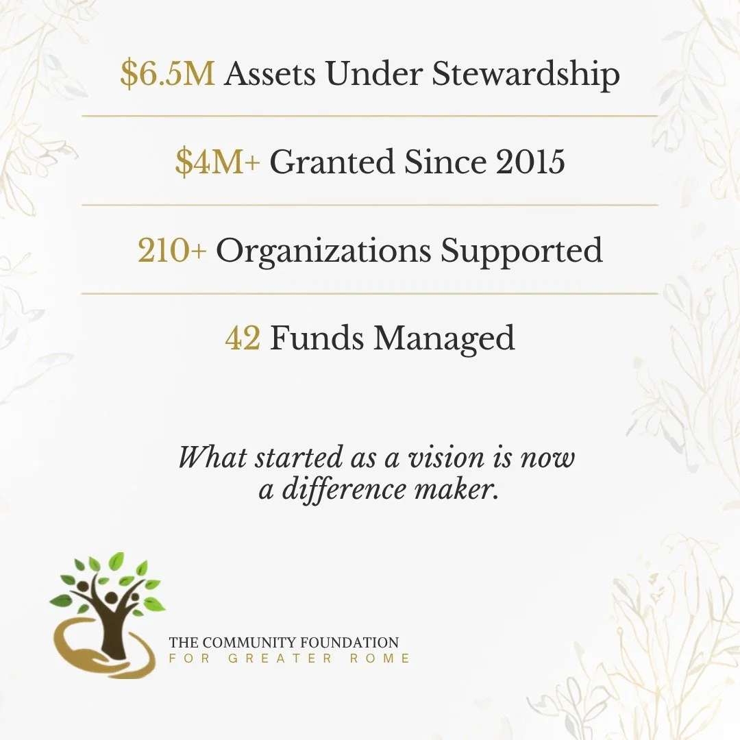 Eleven years ago, the Community Foundation for Greater Rome was a grand idea. 

Today, it is making a difference in this community for grant recipients and donors.

We would love to tell you more about how we can be a partner in your individual situa