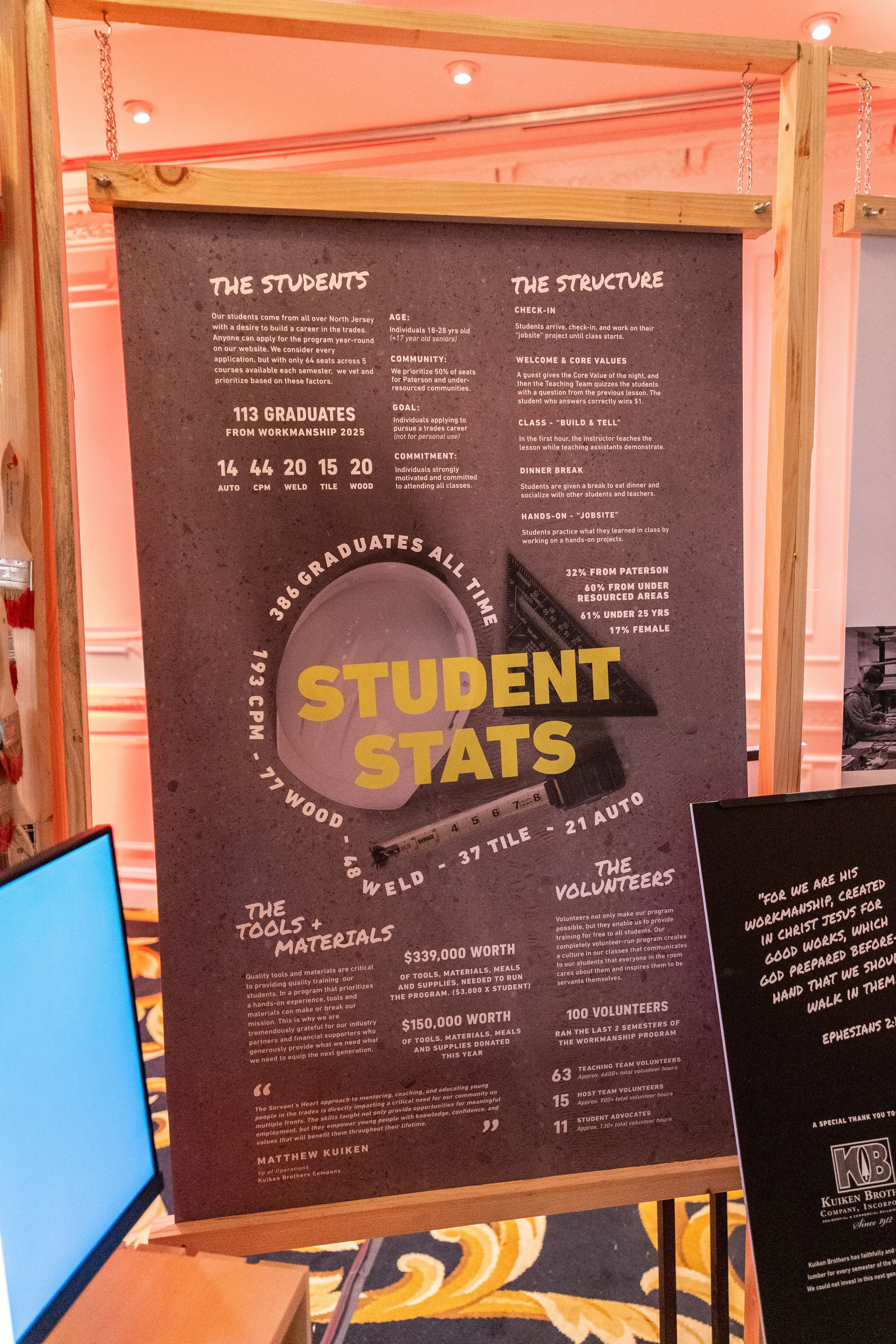 Poster titled 'Student Stats' displaying metrics related to students, structure, tools, and volunteers, with visual elements like a measuring tape and a plate.