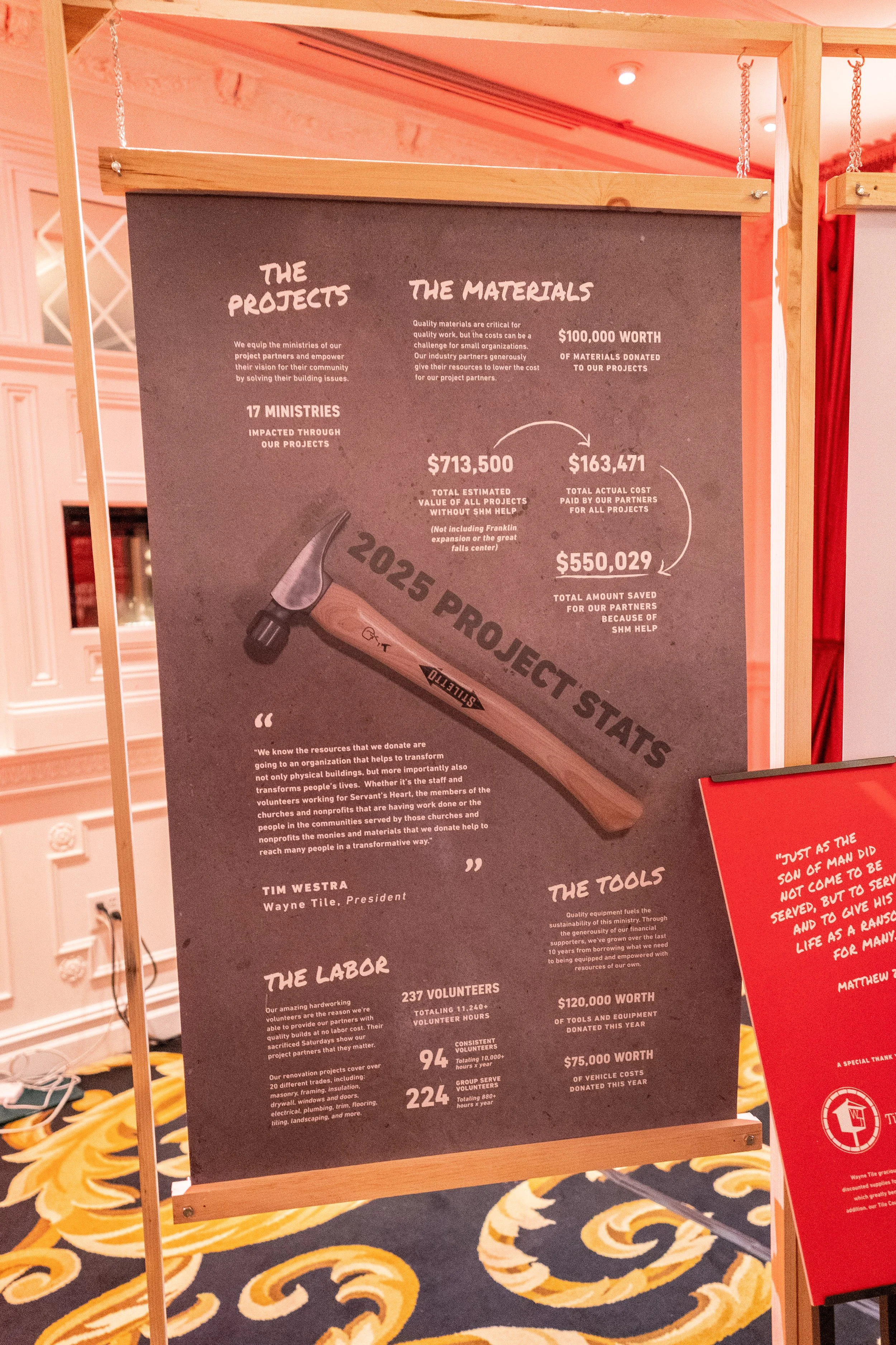 Info board about 2025 project stats, showing project impact, materials, labor, tools, and costs, with an image of a hammer.