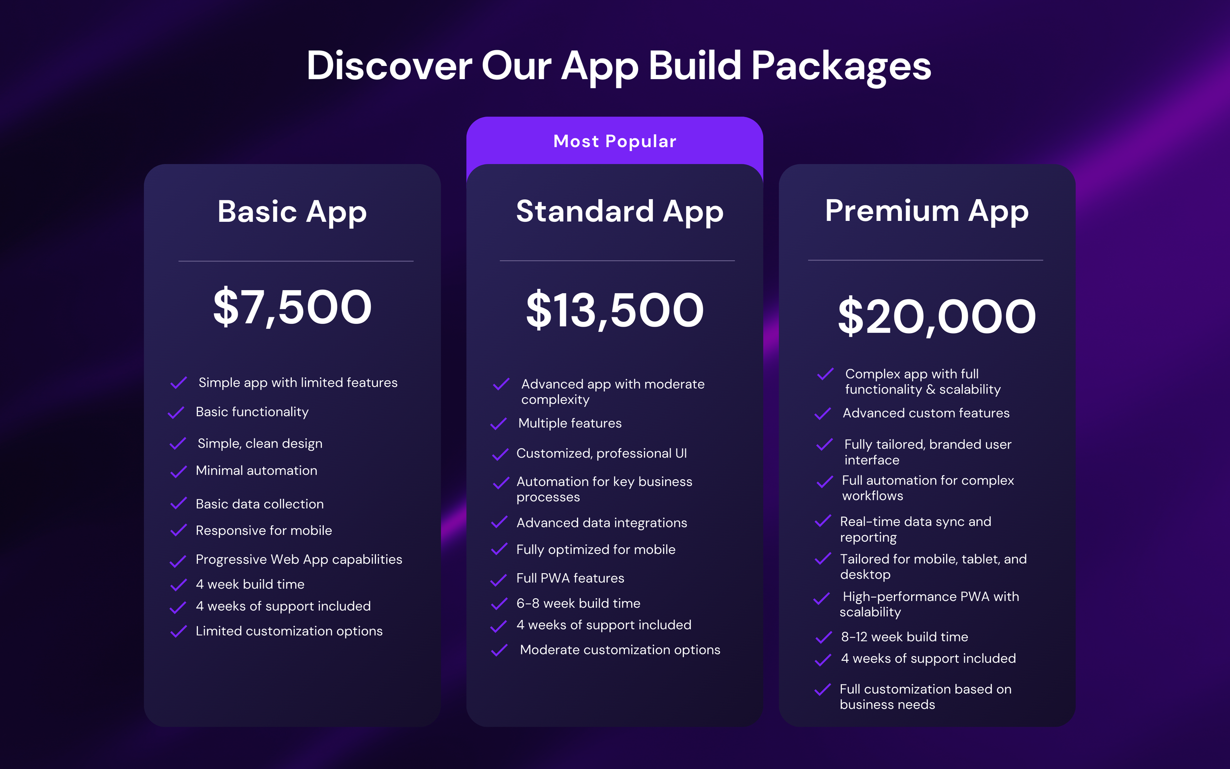 Pricing plans for app build packages: Basic App at $7,500, Standard App at $13,500, and Premium App at $20,000. Features and details listed for each plan.