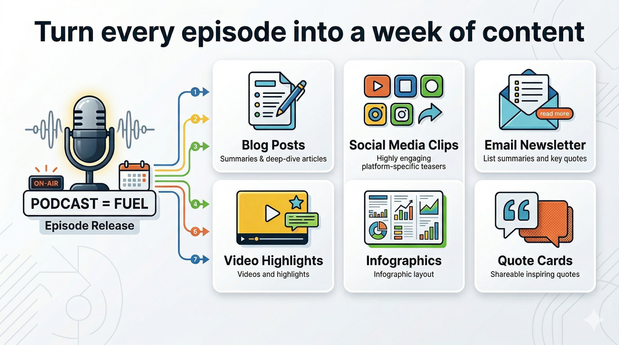 The Ultimate Guide to Strategic Distribution