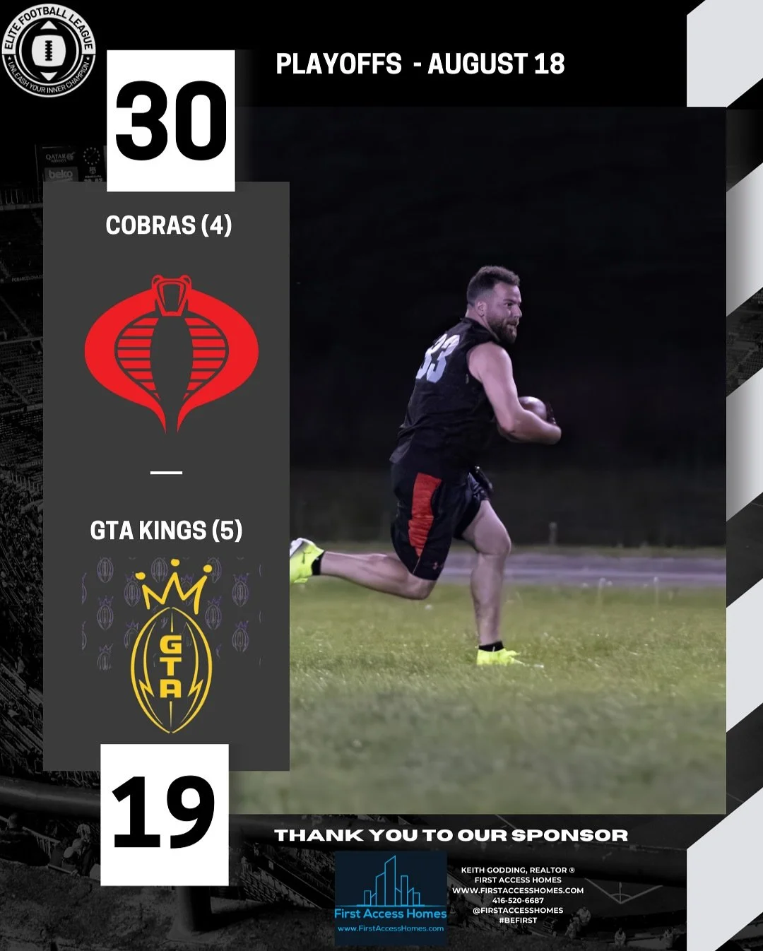 FINAL SCORE PLAYOFFS @k_i_football to the championship for 3rd straight year! A big shoutout to @so_cobrasfootball &amp; @gtakingz_football for a great season.